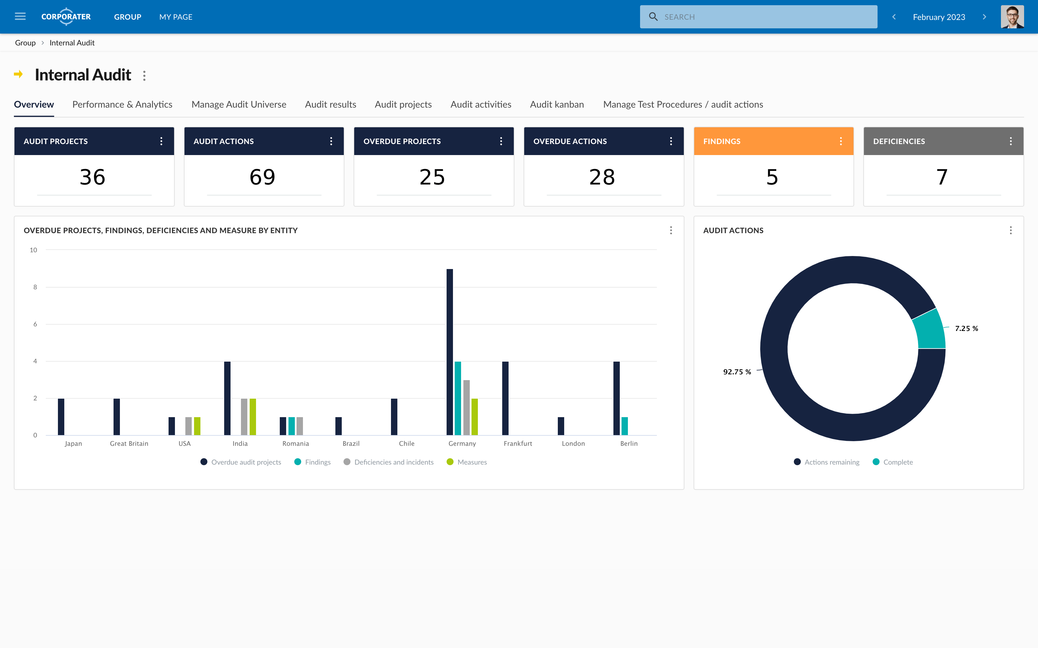 screenshot of Corporater Business Management Platform